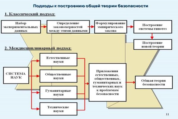 Сайт кракен 24