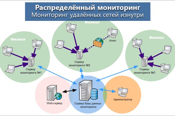 Кракен зеркало 2