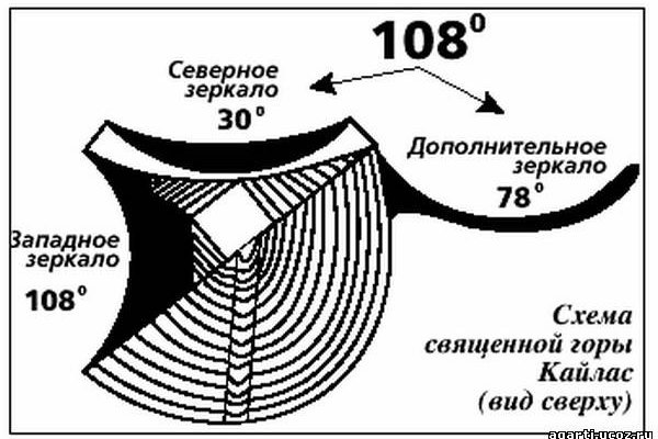 Не заходит на кракен