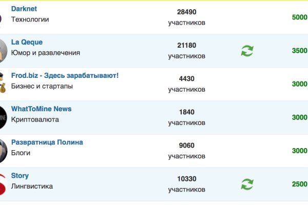 Кракен зеркало тор