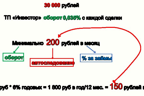 Kraken 19 at сайт